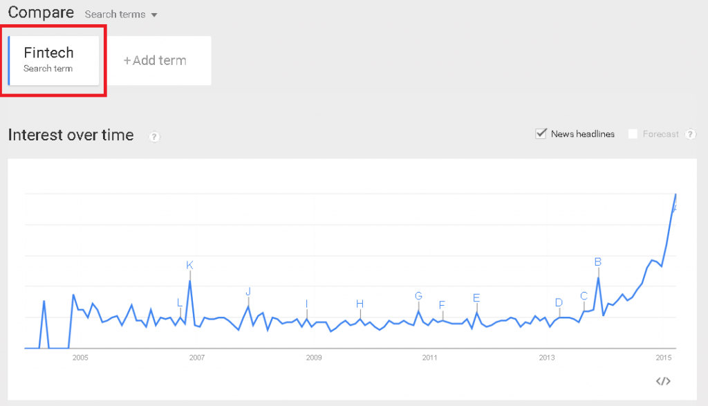 Fintech Google Trends