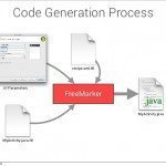 Code Generation Process