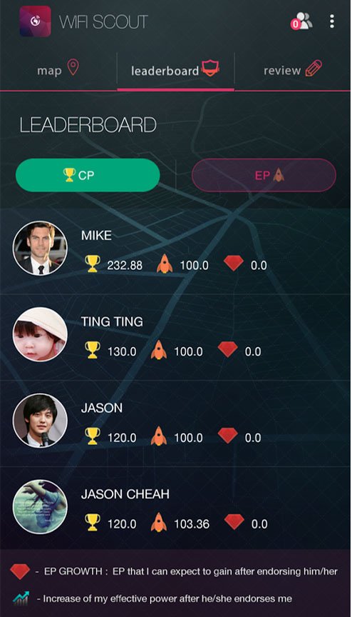 review of wifi scout mobile app - leaderboard