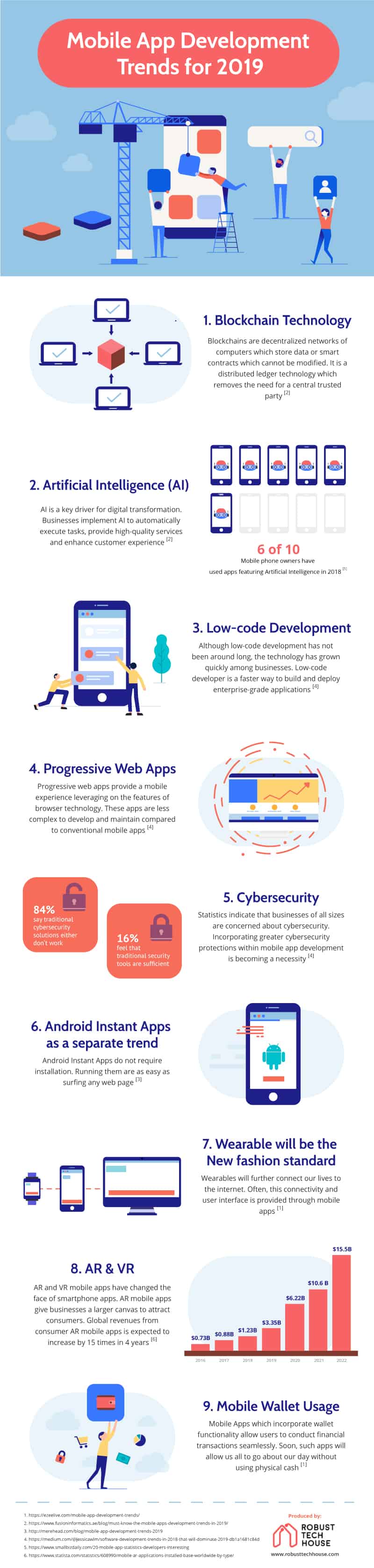 Mobile App Development Trends 2019 (Infographic ...