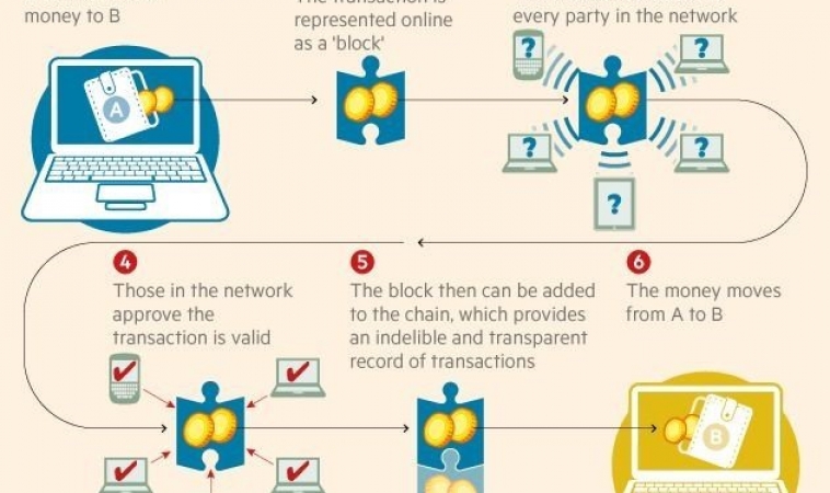 The 20 Year Banking Race For Blockchain Acceptance The 20 Year Banking Race For Blockchain Acceptance