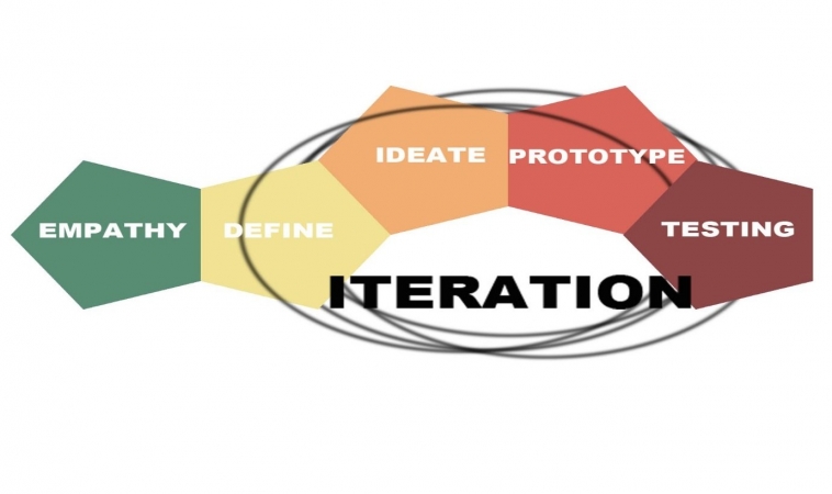 Primer to Design Thinking – Designing Products That People Want Primer to Design Thinking – Designing Products That People Want
