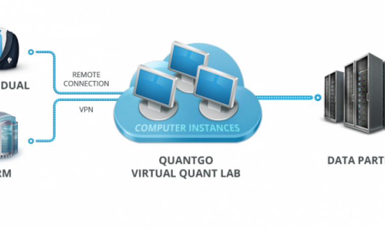 QuantGo Review QuantGo Review