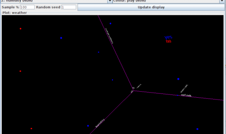 Intro Primer To WEKA Explorer For Machine Learning Intro Primer To WEKA Explorer For Machine Learning