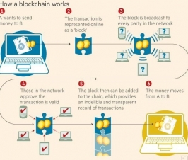 The 20 Year Banking Race For Blockchain Acceptance