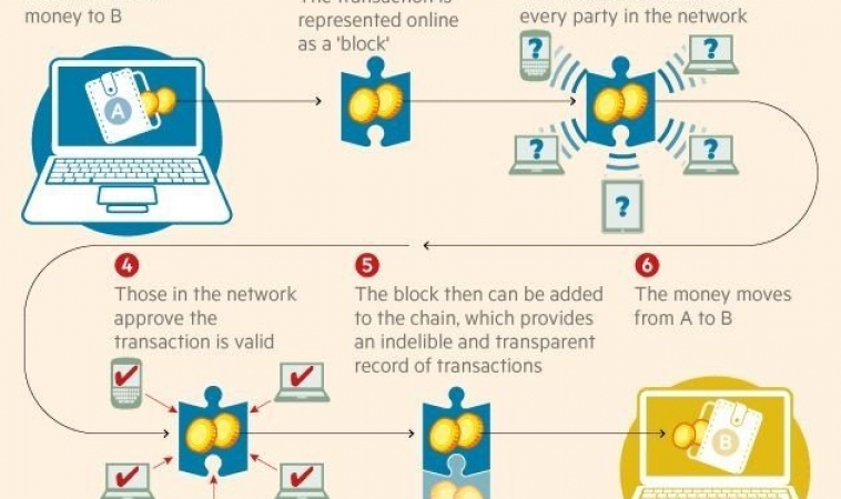 The 20 Year Banking Race For Blockchain Acceptance