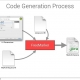 Tutorial How To Create Custom Android Code Templates