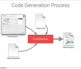 Tutorial How To Create Custom Android Code Templates