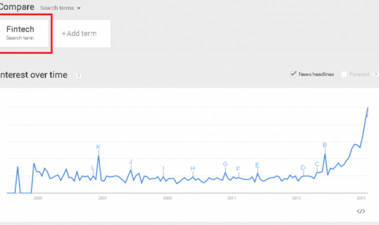 Fintech Google Trends