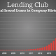 Lending Club vs Prosper. Rise of MarketPlace Lending