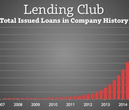 Lending Club vs Prosper. Rise of MarketPlace Lending