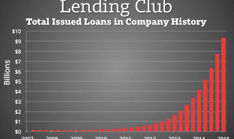 Lending Club vs Prosper. Rise of MarketPlace Lending