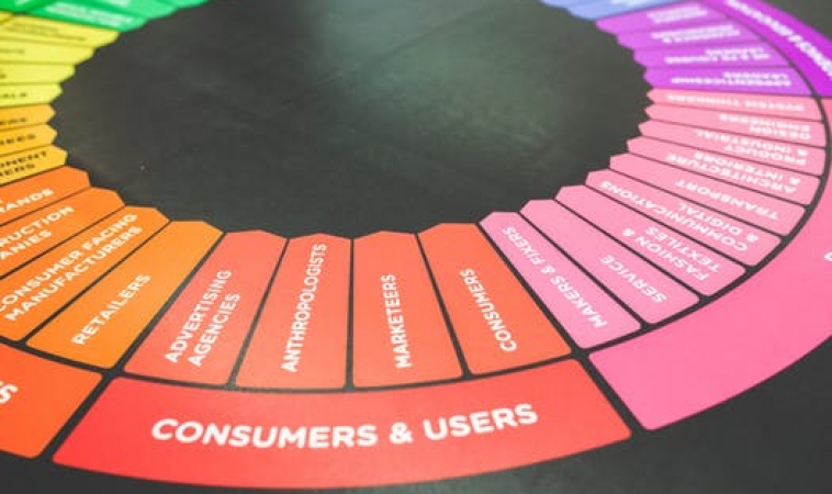 Latest Trends in Mobile App Design Latest Trends in Mobile App Design