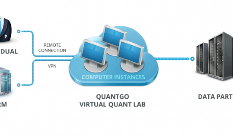 QuantGo Review