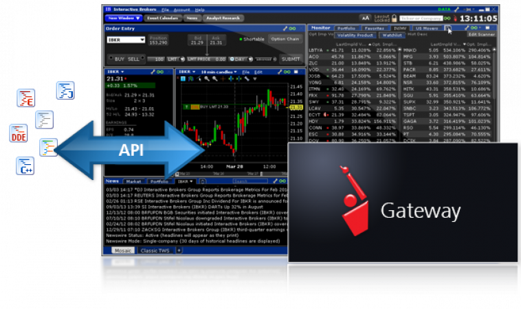 Interactive on sale brokers download