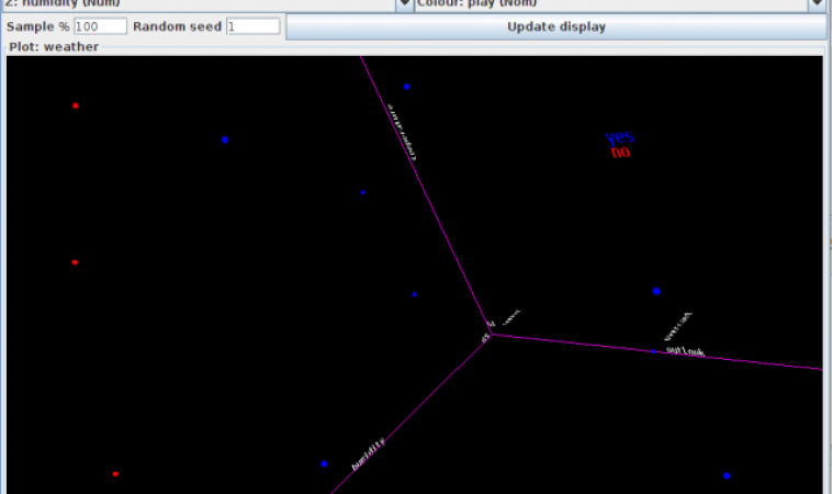 Intro Primer To WEKA Explorer For Machine Learning